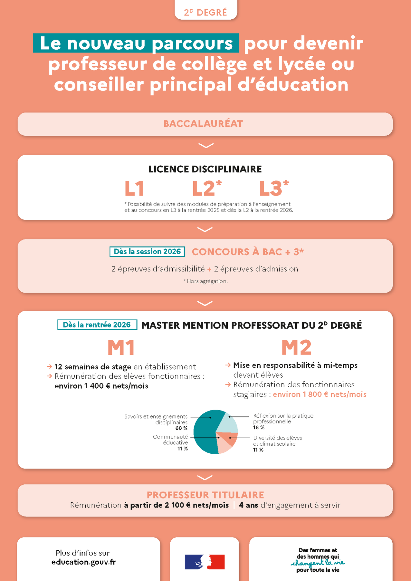 parcours pour les professeurs du 2nd degr et les cpe 36499